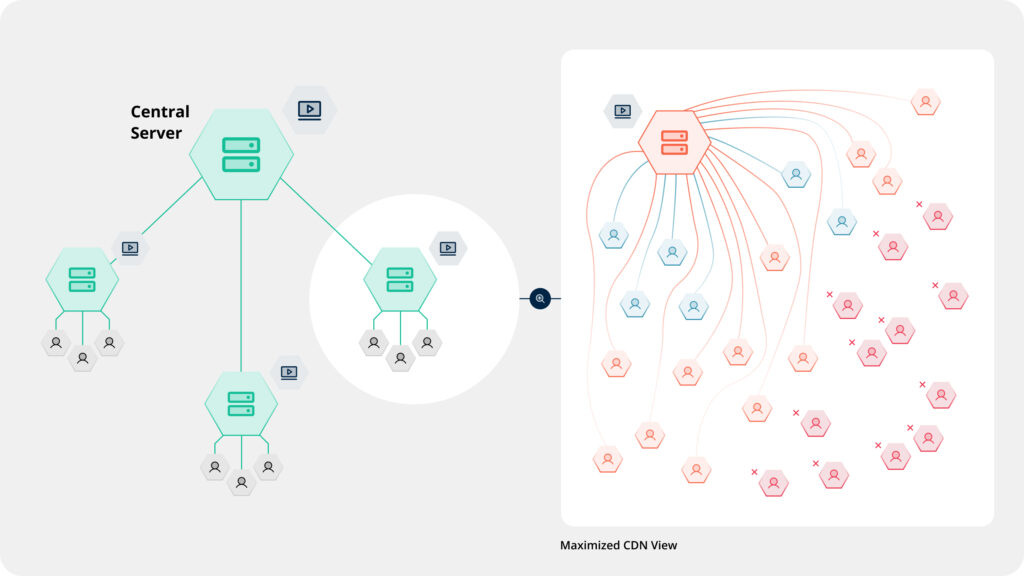 CDN Schema